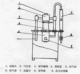 JX-2型結渣性測定儀示意圖