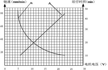 KH-3型快速灰分測(cè)定儀曲線(xiàn)圖